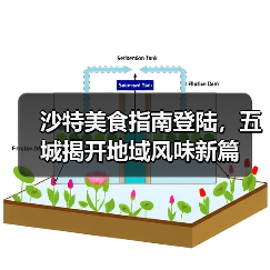 沙特美食指南登陆,五城揭开地域风味新篇(图4) 沙特美食指南登陆,五城揭开地域风味新篇(图4)