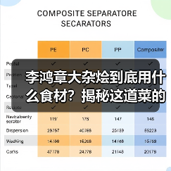 李鸿章大杂烩到底用什么食材?揭秘这道菜的风味秘密(图1) 李鸿章大杂烩到底用什么食材?揭秘这道菜的风味秘密(图1)
