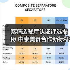 泰精选餐厅认证评选揭秘 中泰美食合作新标杆(图3) 泰精选餐厅认证评选揭秘 中泰美食合作新标杆(图3)