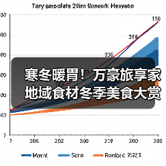 寒冬暖胃！万豪旅享家地域食材冬季美食大赏