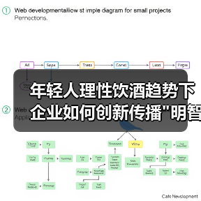 年轻人理性饮酒趋势下 企业如何创新传播 年轻人理性饮酒趋势下 企业如何创新传播