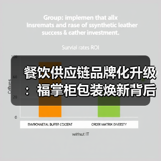 餐饮供应链品牌化升级：福掌柜包装焕新背后的黄金曲线逻辑（图3）