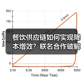 餐饮供应链如何实现降本增效?联名合作破解行业困局(图3) 餐饮供应链如何实现降本增效?联名合作破解行业困局(图3)