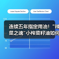 连续五年指定用油! 连续五年指定用油!
