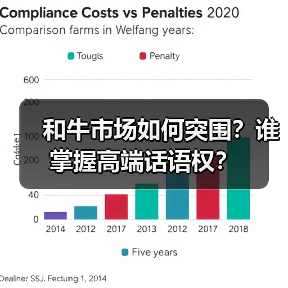 和牛市场如何突围?谁掌握高端话语权?(图2) 和牛市场如何突围?谁掌握高端话语权?(图2)