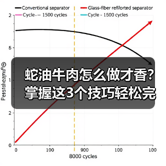 蛇油牛肉怎么做才香？掌握这3个技巧轻松完美（图3）