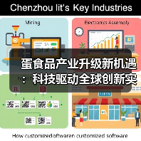 蛋食品产业升级新机遇:科技驱动全球创新实践(图1) 蛋食品产业升级新机遇:科技驱动全球创新实践(图1)