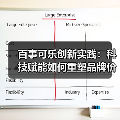 百事可乐创新实践：科技赋能如何重塑品牌价值与社会意义？