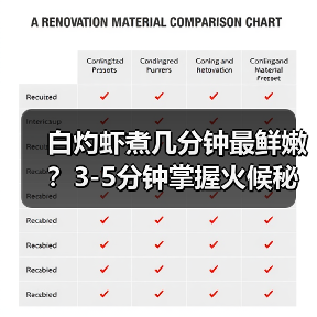 白灼虾煮几分钟最鲜嫩?3-5分钟掌握火候秘诀(图2) 白灼虾煮几分钟最鲜嫩?3-5分钟掌握火候秘诀(图2)