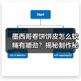 墨西哥卷饼饼皮怎么软糯有嚼劲?揭秘制作秘诀(图2) 墨西哥卷饼饼皮怎么软糯有嚼劲?揭秘制作秘诀(图2)