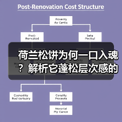 荷兰松饼为何一口入魂?解析它蓬松层次感的秘密(图2) 荷兰松饼为何一口入魂?解析它蓬松层次感的秘密(图2)