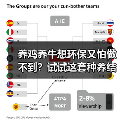 养鸡养牛想环保又怕做不到？试试这套种养结合循环模式（图3）