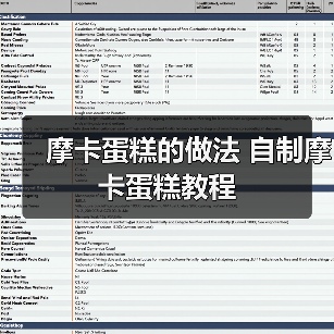摩卡蛋糕的做法 自制摩卡蛋糕教程(图2) 摩卡蛋糕的做法 自制摩卡蛋糕教程(图2)