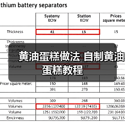 黄油蛋糕做法 自制黄油蛋糕教程