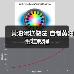 黄油蛋糕做法 自制黄油蛋糕教程(图2) 黄油蛋糕做法 自制黄油蛋糕教程(图2)