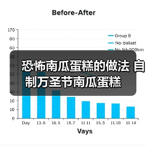 恐怖南瓜蛋糕的做法 自制万圣节南瓜蛋糕(图3) 恐怖南瓜蛋糕的做法 自制万圣节南瓜蛋糕(图3)