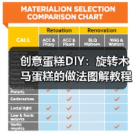 创意蛋糕DIY:旋转木马蛋糕的做法图解教程(图3) 创意蛋糕DIY:旋转木马蛋糕的做法图解教程(图3)