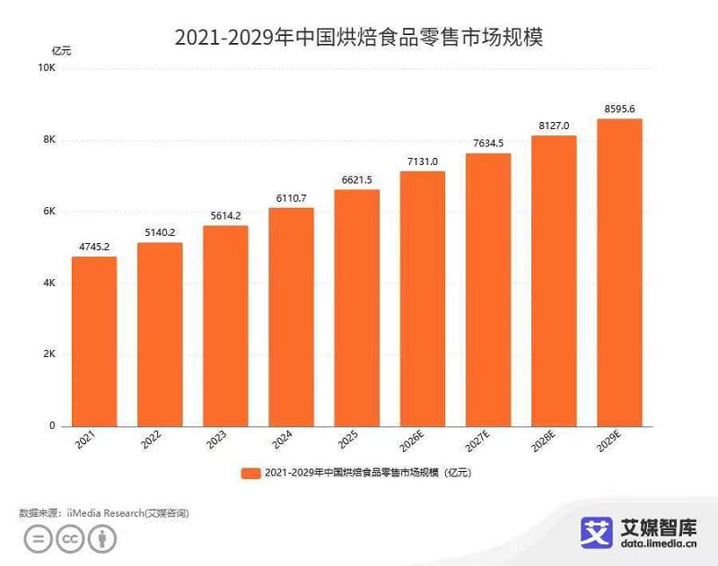 荔枝酥首创者如何以健康与文化重塑糕点市场格局