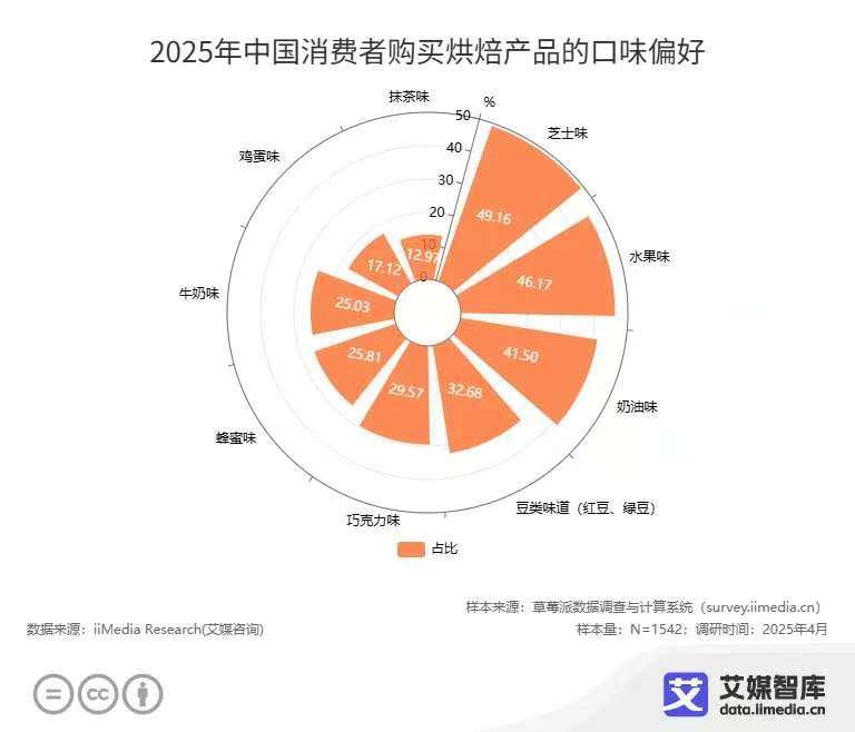 荔枝酥首创者如何以健康与文化重塑糕点市场格局