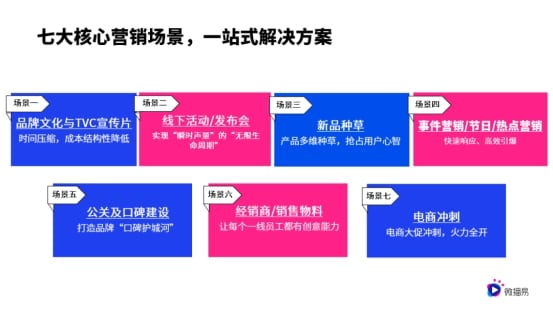 AI驱动营销变革：构建品牌增长新范式与七大实战场景