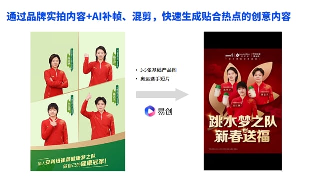 AI驱动营销变革：构建品牌增长新范式与七大实战场景