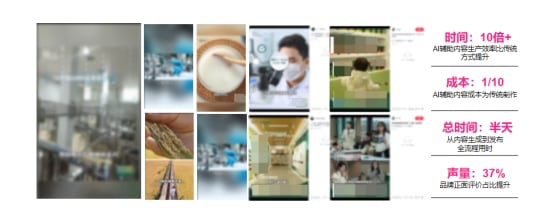 AI驱动营销变革：构建品牌增长新范式与七大实战场景