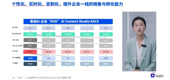 AI驱动营销变革：构建品牌增长新范式与七大实战场景