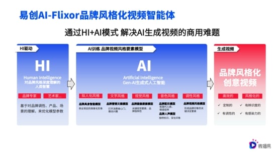 AI驱动营销变革：构建品牌增长新范式与七大实战场景