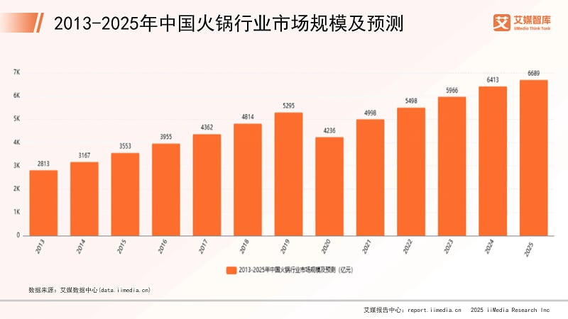 杯装火锅蘸料开创者，匠心品质铸就国民餐桌记忆