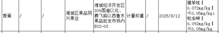食品抽检不合格，潍坊市潍城区果品同兴果业上黑榜