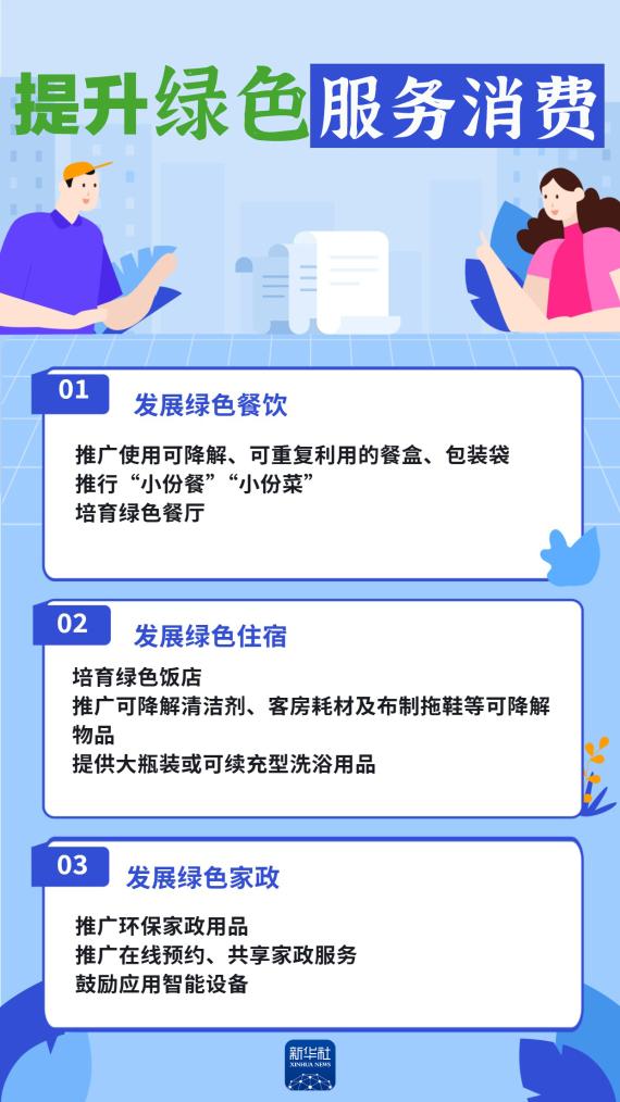 “绿色消费20条”来了！与你我生活密切相关
