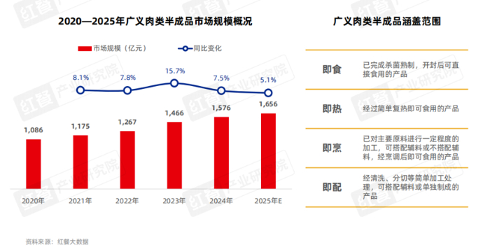 《食品加工产业与风味趋势报告2026》发布
