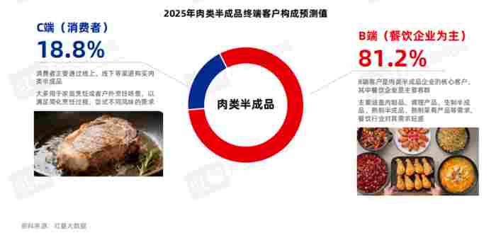 《食品加工产业与风味趋势报告2026》发布 《食品加工产业与风味趋势报告2026》发布