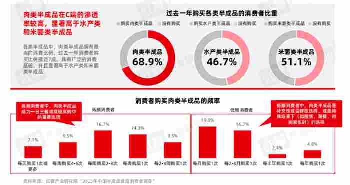 《食品加工产业与风味趋势报告2026》发布 《食品加工产业与风味趋势报告2026》发布