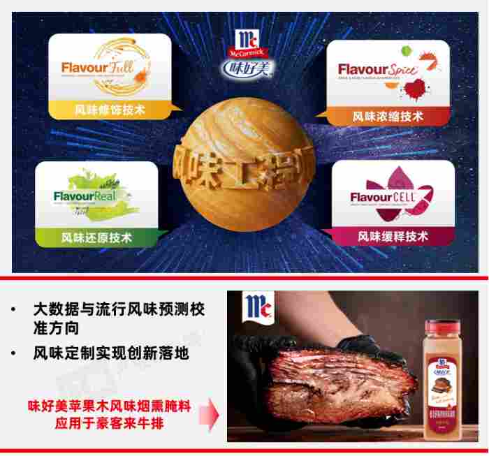 《食品加工产业与风味趋势报告2026》发布 《食品加工产业与风味趋势报告2026》发布