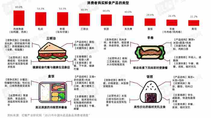 《食品加工产业与风味趋势报告2026》发布 《食品加工产业与风味趋势报告2026》发布