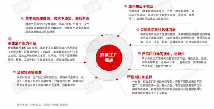 《食品加工产业与风味趋势报告2026》发布 《食品加工产业与风味趋势报告2026》发布