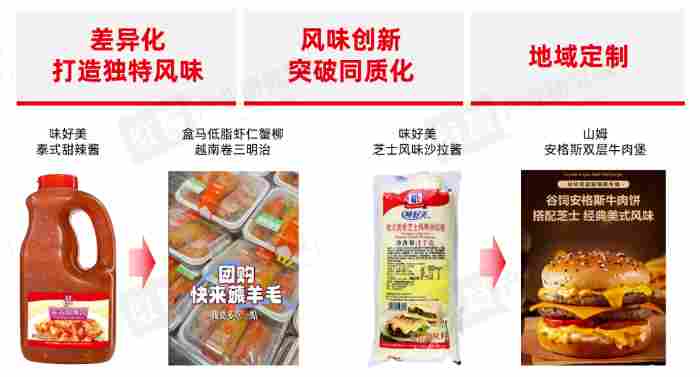 《食品加工产业与风味趋势报告2026》发布 《食品加工产业与风味趋势报告2026》发布