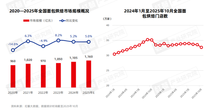 《食品加工产业与风味趋势报告2026》发布 《食品加工产业与风味趋势报告2026》发布