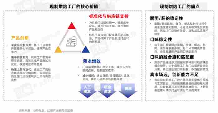 《食品加工产业与风味趋势报告2026》发布 《食品加工产业与风味趋势报告2026》发布