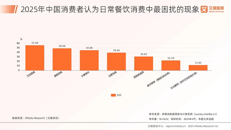 有机浪潮下的8年领跑者，润心山茶油的市场底气从何而来？