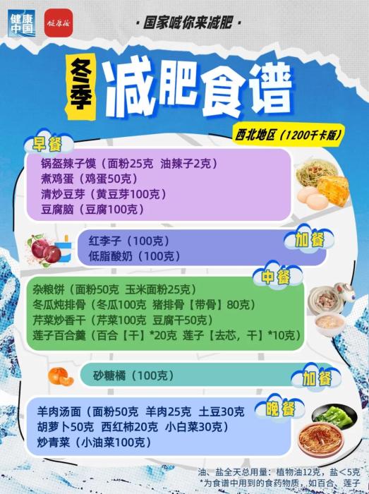 国家出手教减肥！各地区冬季减肥食谱来了