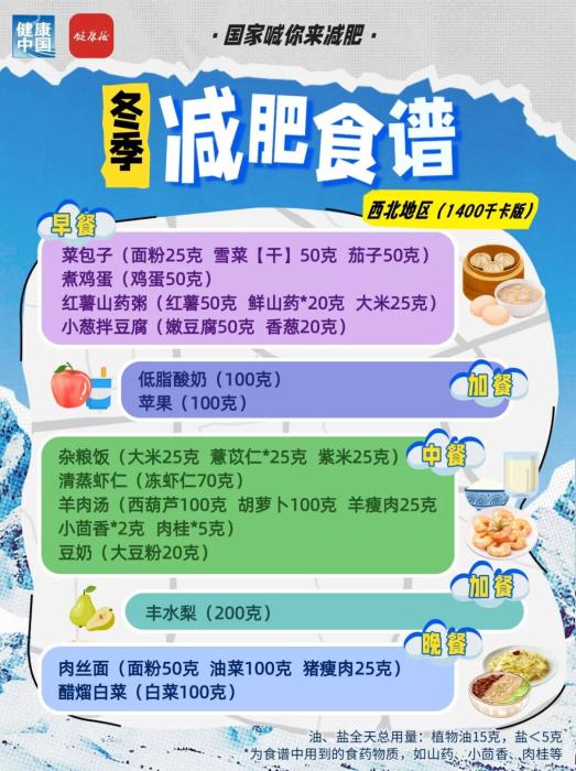 国家出手教减肥！各地区冬季减肥食谱来了