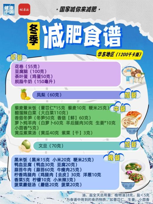 国家出手教减肥！各地区冬季减肥食谱来了