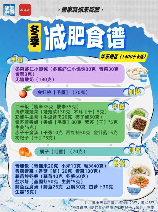 国家出手教减肥！各地区冬季减肥食谱来了