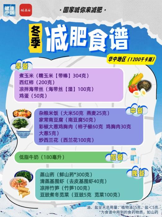 国家出手教减肥！各地区冬季减肥食谱来了