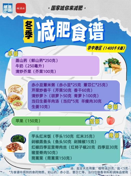 国家出手教减肥！各地区冬季减肥食谱来了