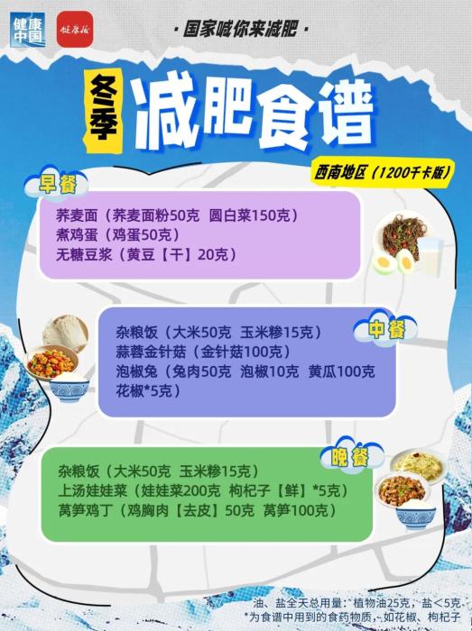 国家出手教减肥！各地区冬季减肥食谱来了