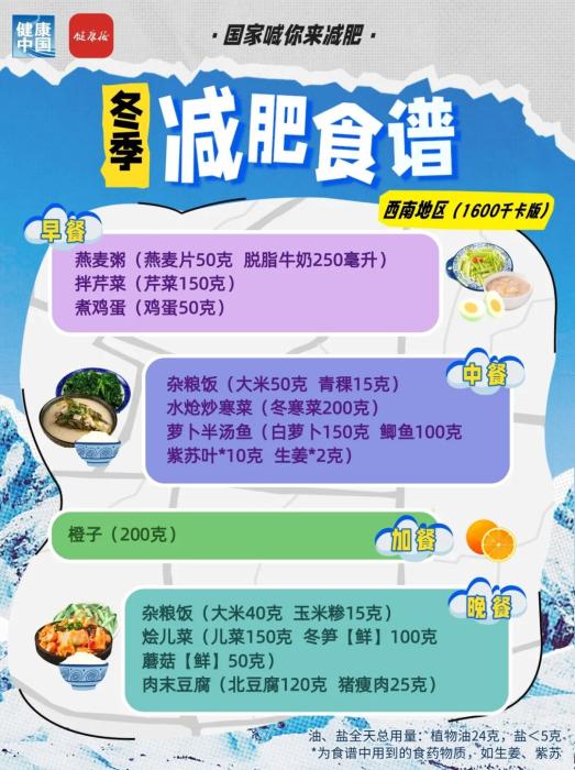 国家出手教减肥！各地区冬季减肥食谱来了