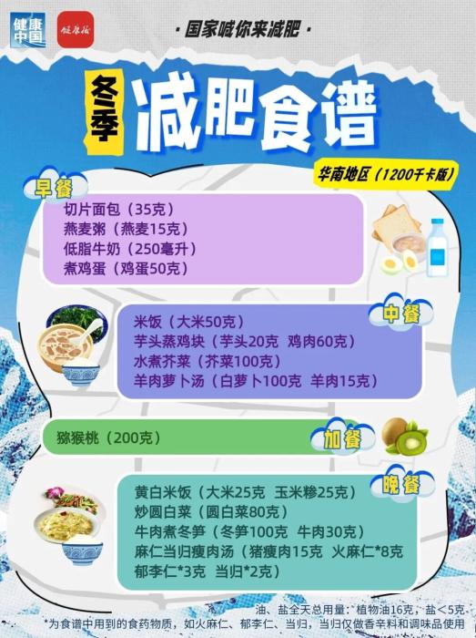 国家出手教减肥！各地区冬季减肥食谱来了